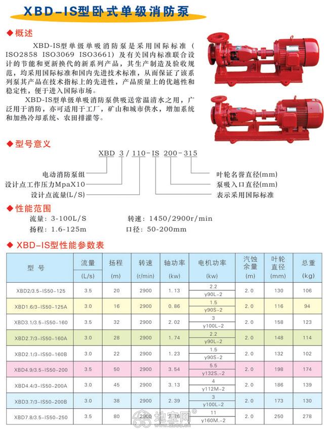 XBD-IS型卧式单级消防泵喷淋消防栓泵_1