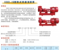 XBD-IS型卧式单级消防泵喷淋消防栓泵